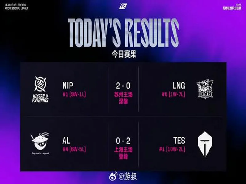 布达佩斯Major:命悬一线!LVG 2-13 NIP